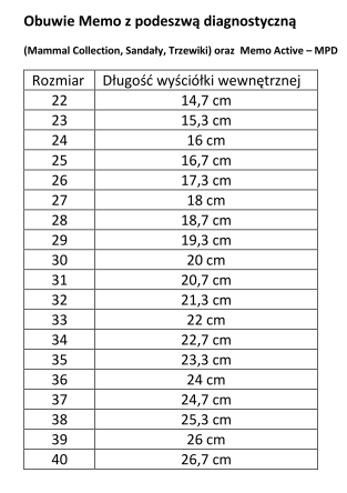 memo podeszwa diagnostyczna.png